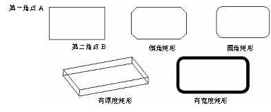 CAD的繪圖命令--點(diǎn)、矩形、正多邊形