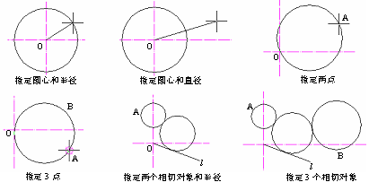 CAD的圓、圓弧、橢圓、橢圓弧命令301.png