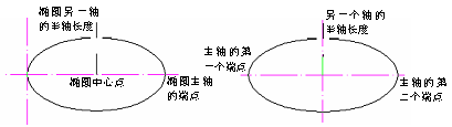 CAD的圓、圓弧、橢圓、橢圓弧命令853.png