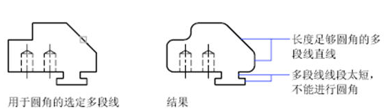 CAD中圓角、倒角的一些技巧