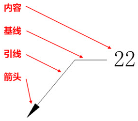 CAD多重引線怎么使用