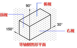 CAD中的柵格是什么？有什么作用？