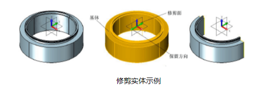 CAD中實(shí)體如何進(jìn)行分割和修剪？