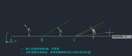 CAD旋轉(zhuǎn)參照的方法有哪些？